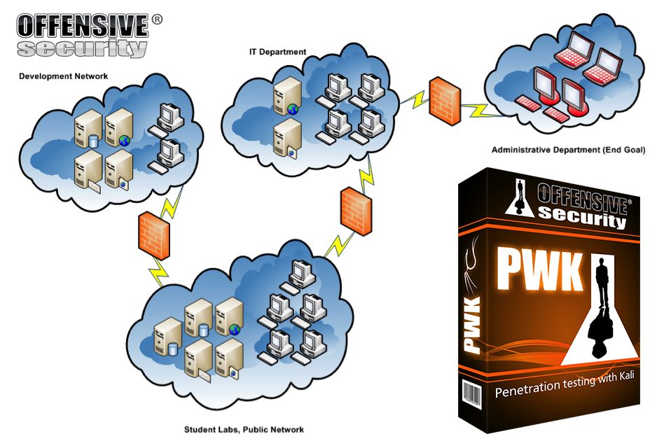 pwk-lab-net-intro1