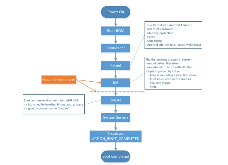 A Review of my past one-year in Information Security - My Learning Journey